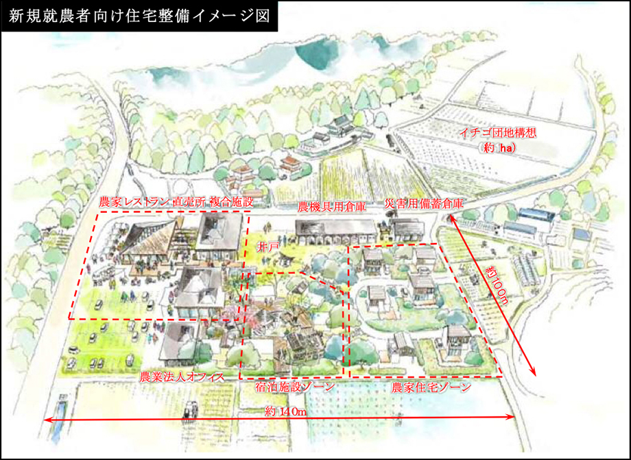 新規就農者向け住宅整備イメージ図